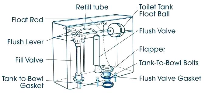 liquid Silicone Rubber Flush Valve Seal Gasket Toilet Washer-Bathroom Cistern Fittings(Image3) liquid Silicone Rubber Flush Valve Seal Gasket Toilet Washer-Bathroom Cistern Fittings(Image3)